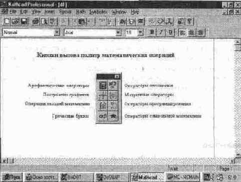 Назначение кнопок панели с математическими знаками