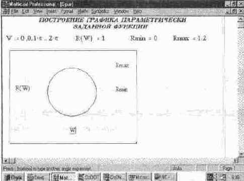 Шаблон графиков типа Polar Plot